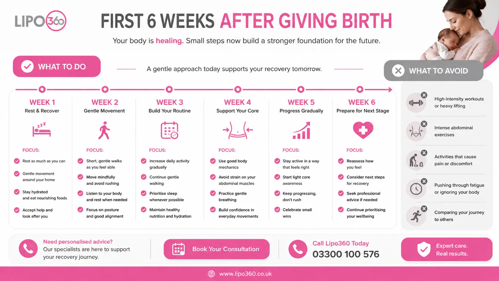 What to Do (and Avoid) in the First 6 Weeks After Giving Birth To Avoid Diastasis Recti 1 First 6 Weeks After Giving Birth To Avoid Diastasis Recti Tipton